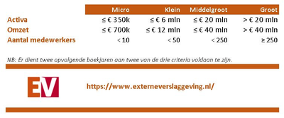 Hoe moet u een jaarrekening opstellen?